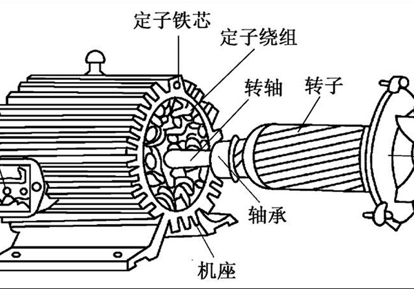 電機(jī)定子轉(zhuǎn)子